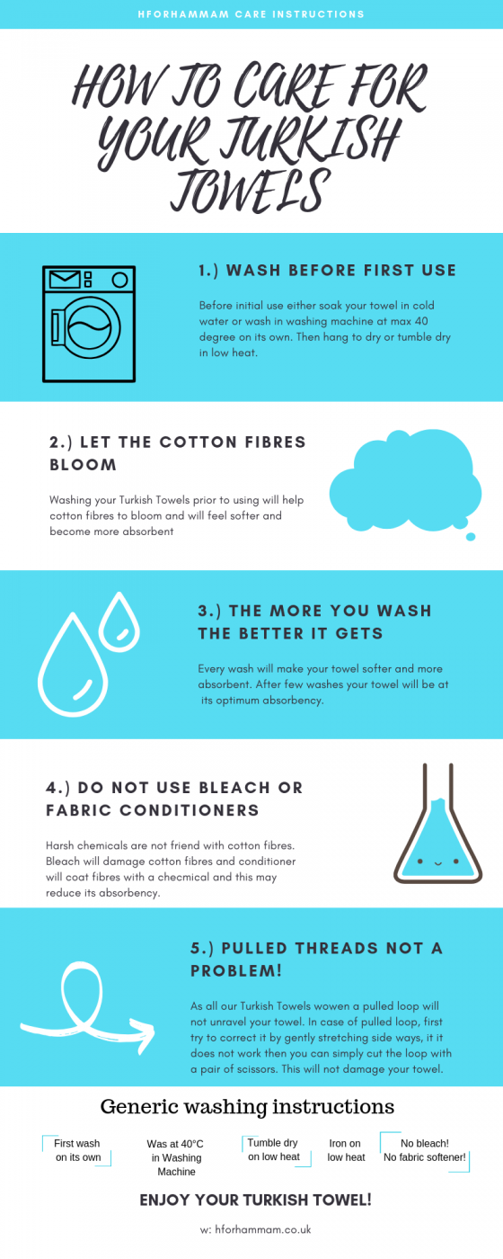 Turkish Towel Care Instructions / InfoGraphic