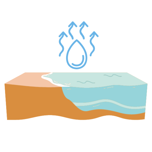 6 Ways to Wear Your Turkish Towel at the Beach like a pro H for